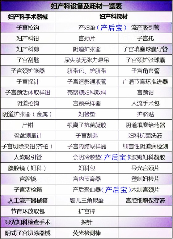 平創醫療，產后寶