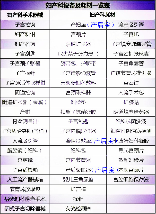 平創醫療，產后寶