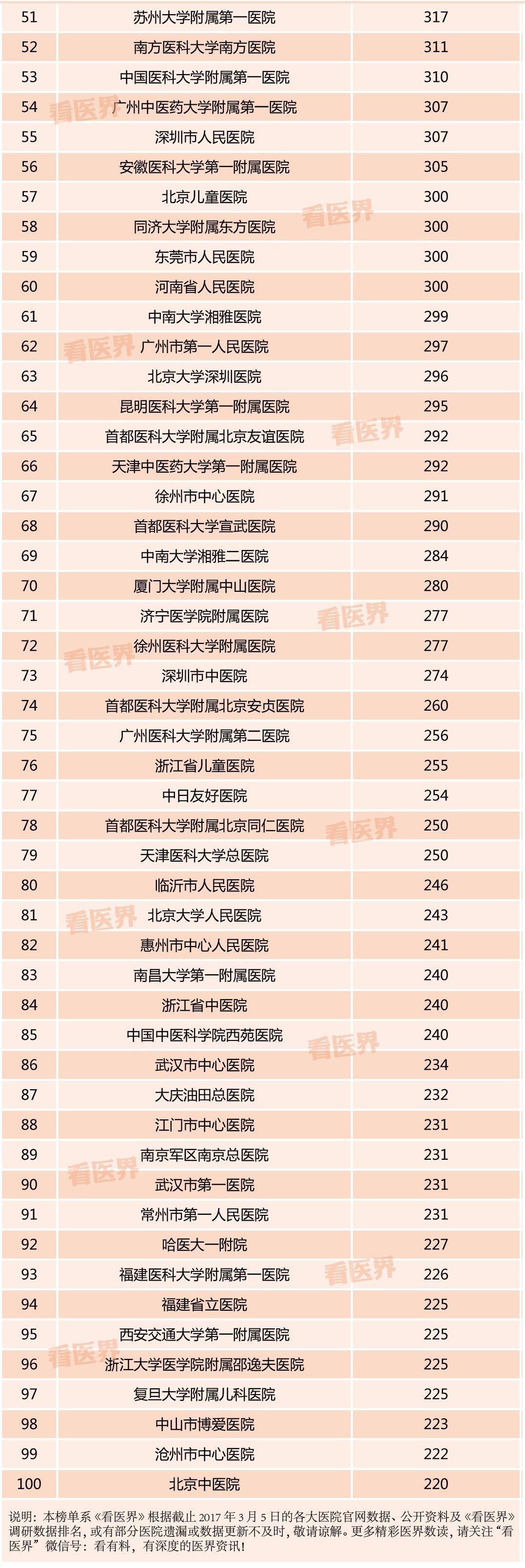 醫(yī)院報(bào)名表